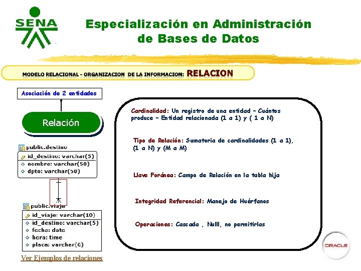 Especialización en Administración de Bases de Datos Asociación de 2 entidades Relación Cardinalidad: Un