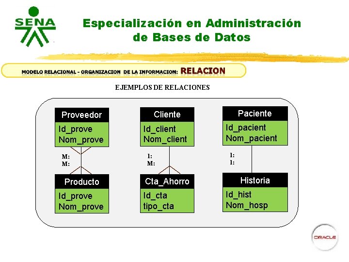 Especialización en Administración de Bases de Datos EJEMPLOS DE RELACIONES Proveedor Cliente Id_prove Nom_prove