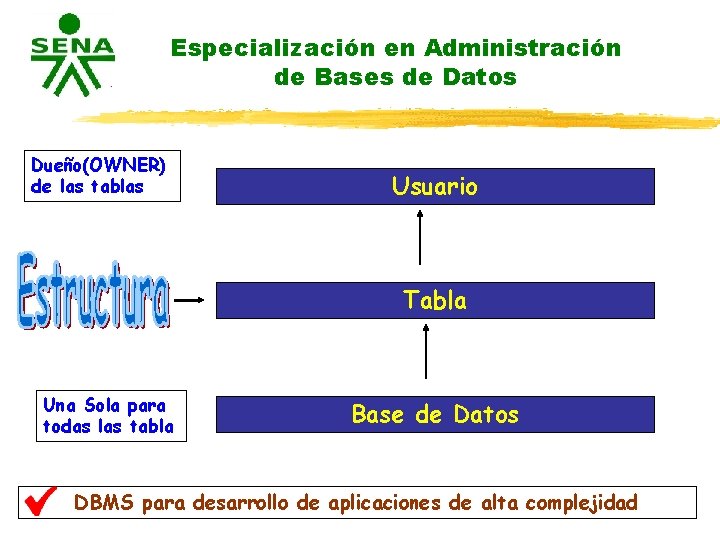 Especialización en Administración de Bases de Datos Dueño(OWNER) de las tablas Usuario Tabla Una