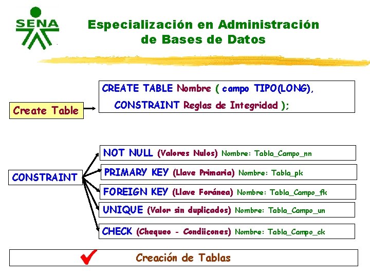 Especialización en Administración de Bases de Datos CREATE TABLE Nombre ( campo TIPO(LONG), Create