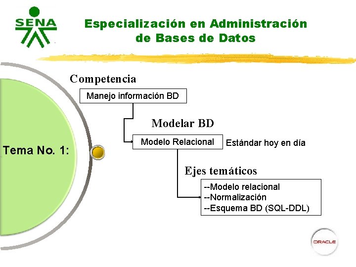 Especialización en Administración de Bases de Datos Competencia Manejo información BD Modelar BD Tema