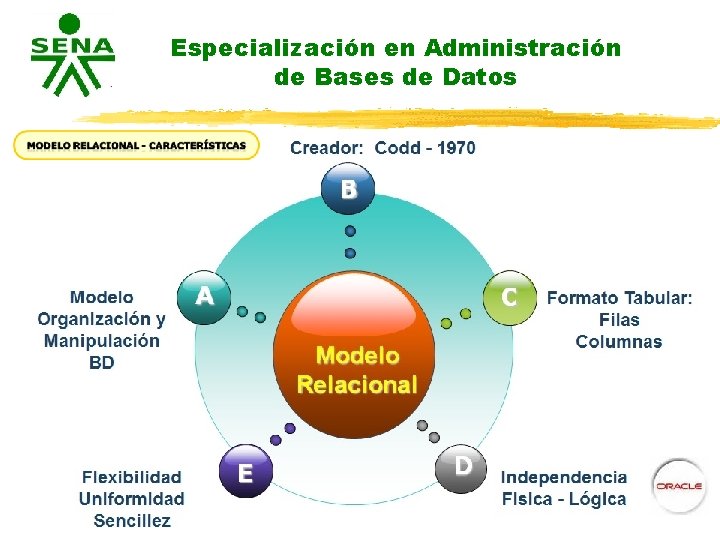 Especialización en Administración de Bases de Datos 