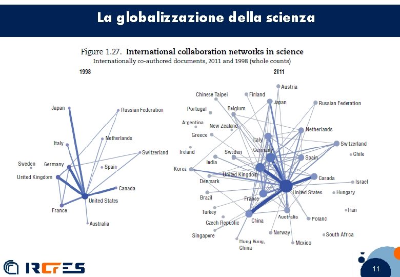 La globalizzazione della scienza 11 11 11 