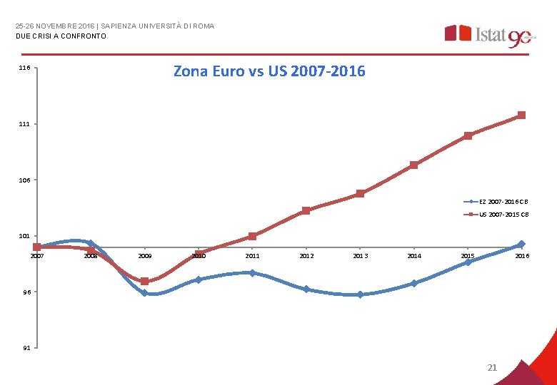 25 -26 NOVEMBRE 2016 | SAPIENZA UNIVERSITÀ DI ROMA DUE CRISI A CONFRONTO Zona