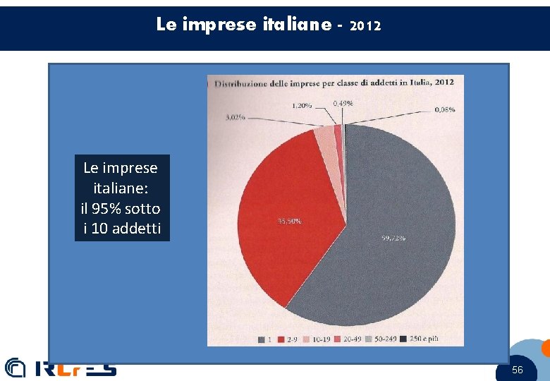 Le imprese italiane - 2012 Le imprese italiane: il 95% sotto i 10 addetti