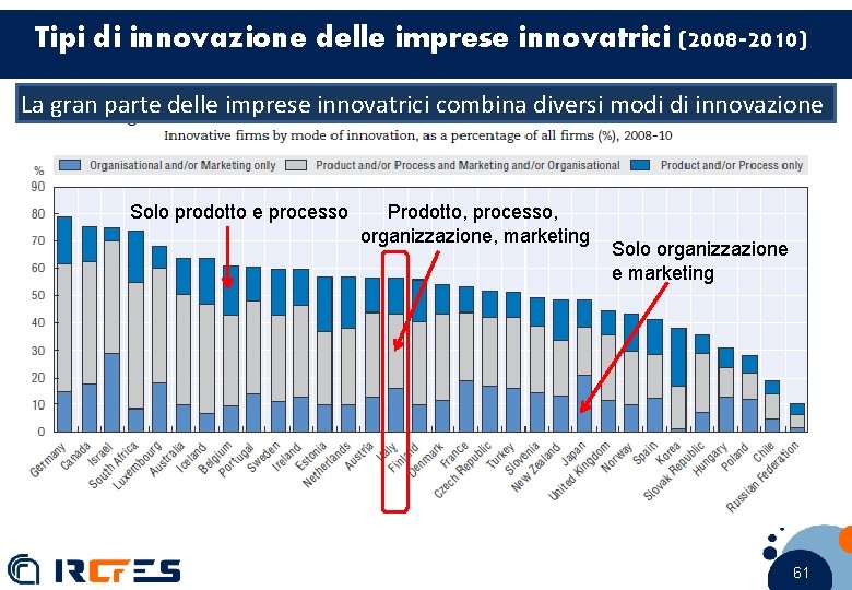 Tipi di innovazione delle imprese innovatrici (2008 -2010) La gran parte delle imprese innovatrici