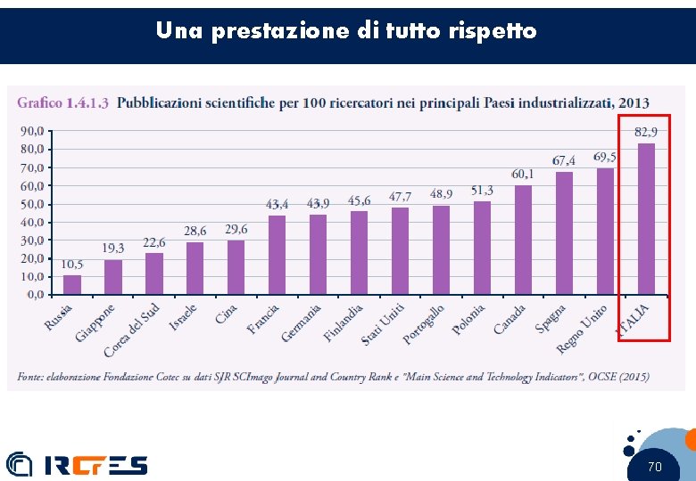 Una prestazione di tutto rispetto 70 70 70 