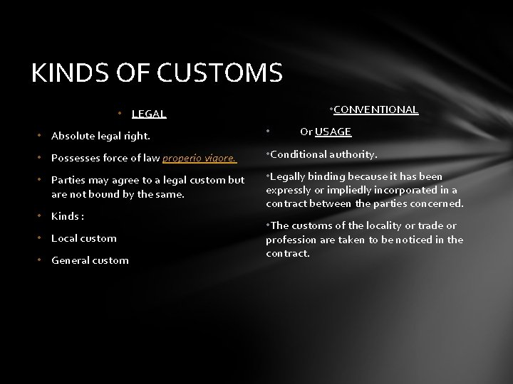 KINDS OF CUSTOMS • CONVENTIONAL • LEGAL Or USAGE • Absolute legal right. •