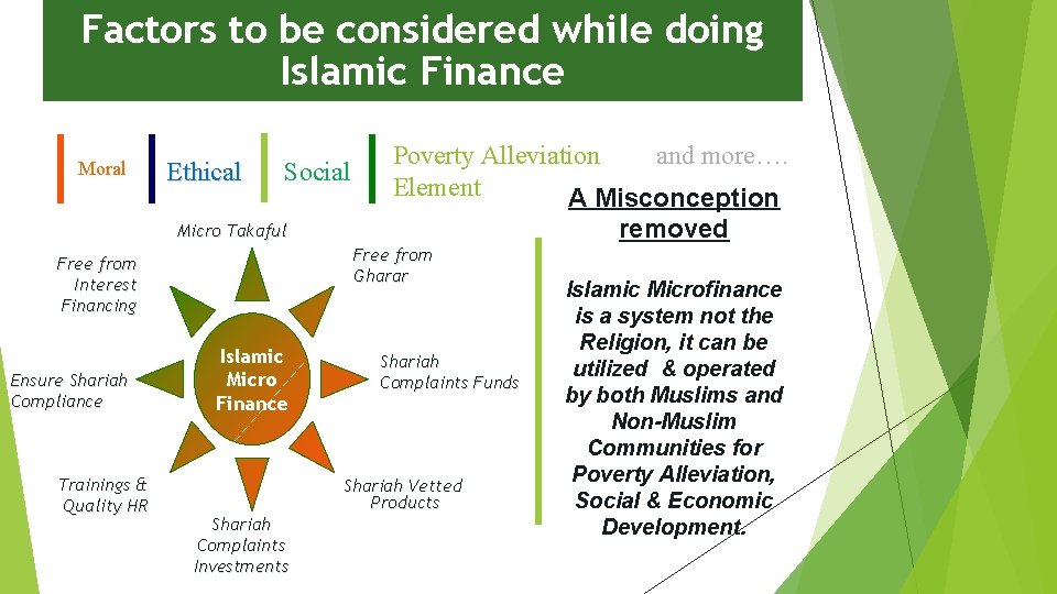 Factors to be considered while doing Islamic Finance Moral Ethical Social and more…. Poverty