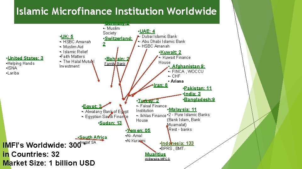Islamic Microfinance Institution Worldwide • Germany: 2 • - Muslim Society • UK: 5