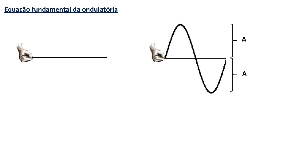 Equação fundamental da ondulatória A A 