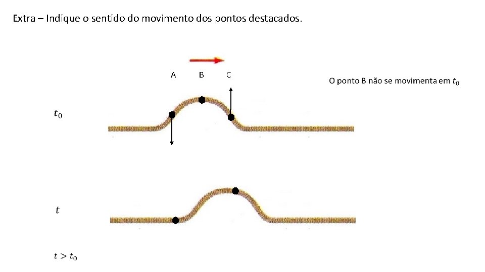 Extra – Indique o sentido do movimento dos pontos destacados. A B C 