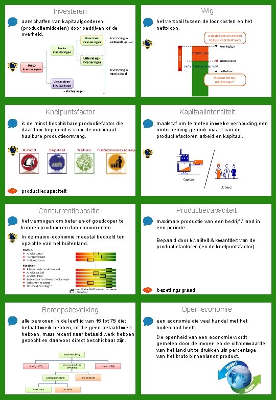 Wig Investeren aanschaffen van kapitaalgoederen (productiemiddelen) door bedrijven of de overheid. Knelpuntsfactor is de