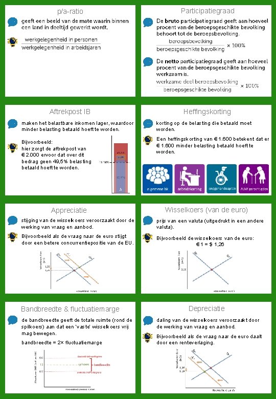 p/a-ratio Participatiegraad Aftrekpost IB Heffingskorting maken het belastbare inkomen lager, waardoor minder belasting betaald