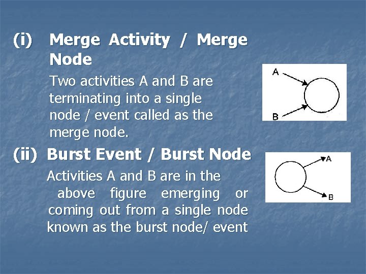 (i) Merge Activity / Merge Node Two activities A and B are terminating into