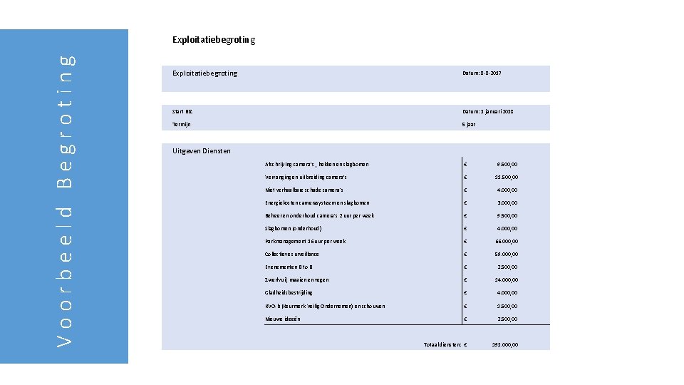 Voorbeeld Begroting Exploitatiebegroting Datum: 8 -8 -2017 Start BIZ Datum: 1 januari 2018 Termijn