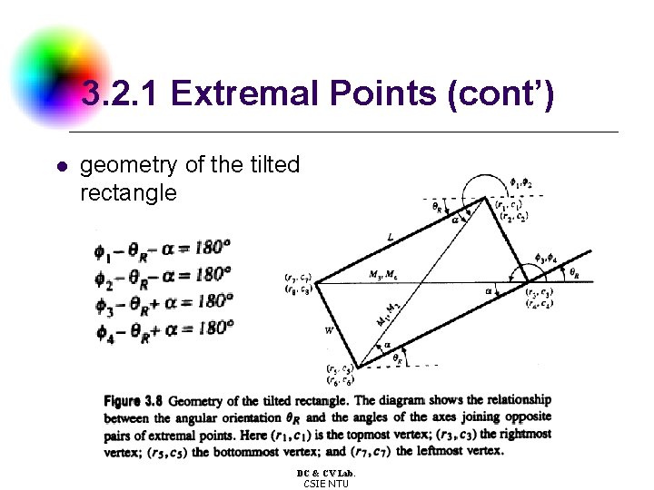 3. 2. 1 Extremal Points (cont’) l geometry of the tilted rectangle DC &