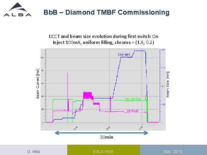 Bb. B – Diamond TMBF Commissioning DCCT and beam size evolution during first switch