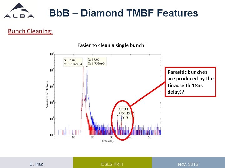 Bb. B – Diamond TMBF Features Bunch Cleaning: Easier to clean a single bunch!