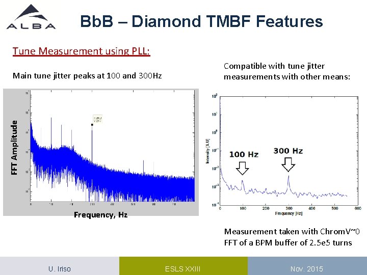 Bb. B – Diamond TMBF Features Tune Measurement using PLL: Compatible with tune jitter