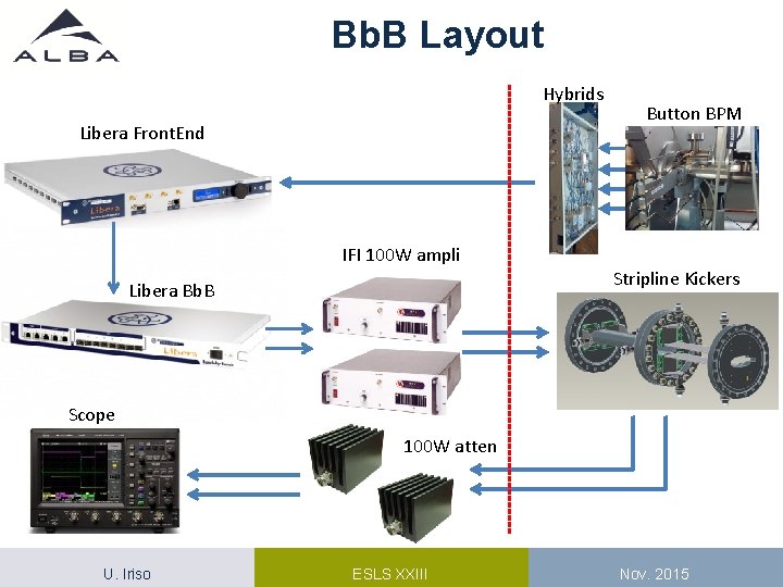 Bb. B Layout Hybrids Libera Front. End IFI 100 W ampli Libera Bb. B