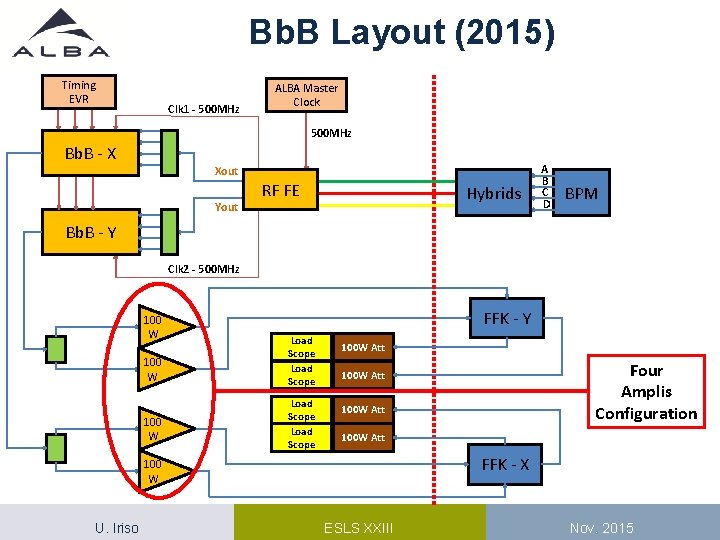Bb. B Layout (2015) Timing EVR Clk 1 - 500 MHz ALBA Master Clock