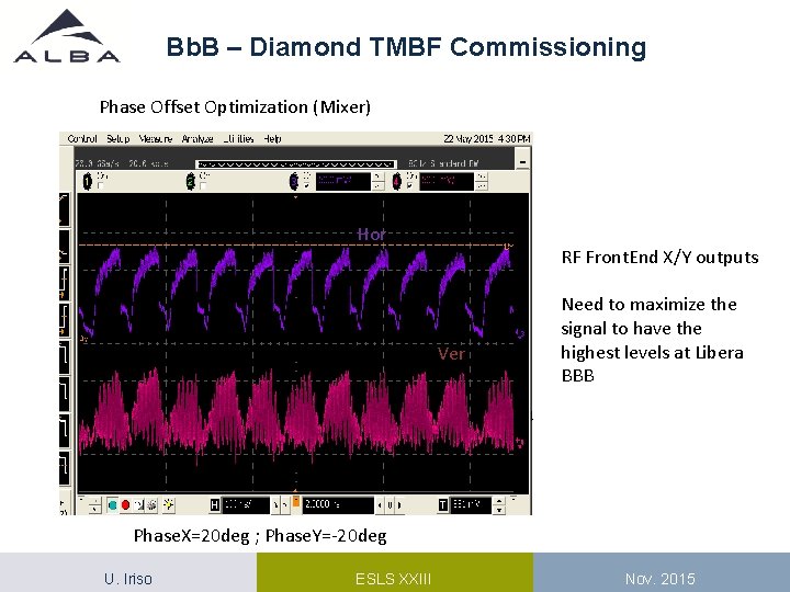 Bb. B – Diamond TMBF Commissioning Phase Offset Optimization (Mixer) Hor RF Front. End