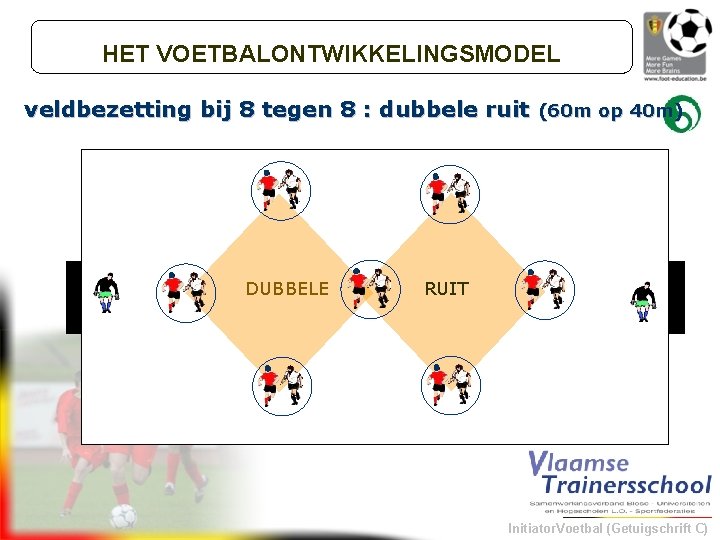 HET VOETBALONTWIKKELINGSMODEL veldbezetting bij 8 tegen 8 : dubbele ruit (60 m op 40