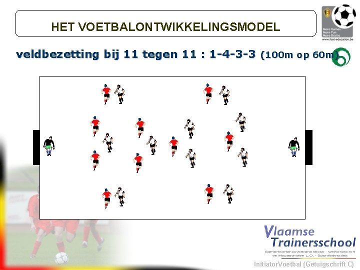 HET VOETBALONTWIKKELINGSMODEL veldbezetting bij 11 tegen 11 : 1 -4 -3 -3 (100 m