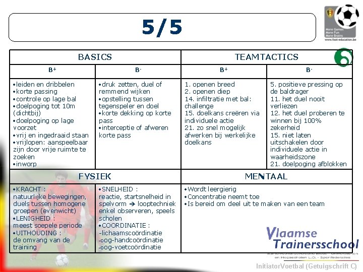 5/5 BASICS B+ TEAMTACTICS B- leiden en dribbelen korte passing controle op lage bal