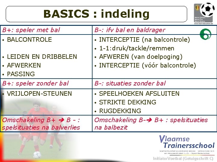 BASICS : indeling B+: speler met bal • BALCONTROLE B-: ifv bal en baldrager