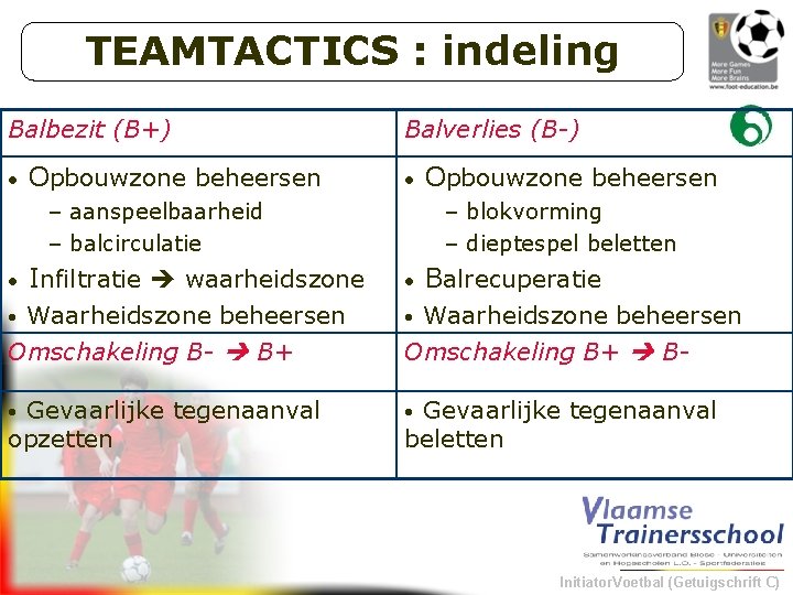TEAMTACTICS : indeling Balbezit (B+) • Opbouwzone beheersen Balverlies (B-) • – aanspeelbaarheid –
