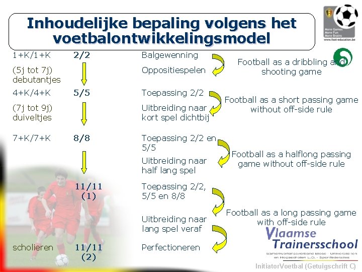 Inhoudelijke bepaling volgens het voetbalontwikkelingsmodel 1+K/1+K 2/2 (5 j tot 7 j) debutantjes 4+K/4+K