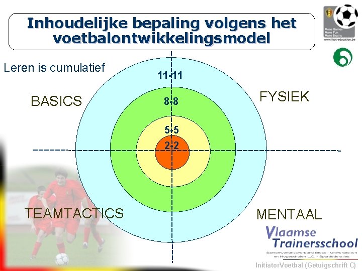 Inhoudelijke bepaling volgens het voetbalontwikkelingsmodel Leren is cumulatief BASICS 11 -11 8 -8 FYSIEK