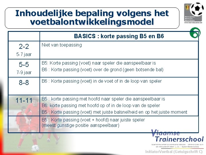 Inhoudelijke bepaling volgens het voetbalontwikkelingsmodel BASICS : korte passing B 5 en B 6