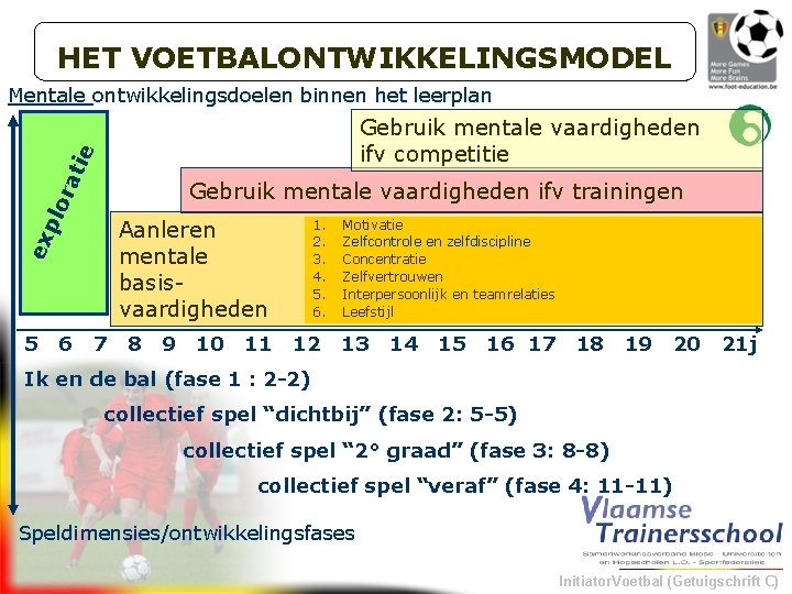 HET VOETBALONTWIKKELINGSMODEL Mentale ontwikkelingsdoelen binnen het leerplan rat ie Gebruik mentale vaardigheden ifv competitie