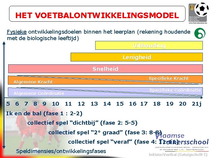 HET VOETBALONTWIKKELINGSMODEL Fysieke ontwikkelingsdoelen binnen het leerplan (rekening houdende met de biologische leeftijd) Uithouding