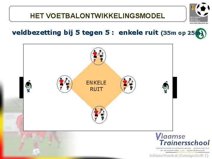 HET VOETBALONTWIKKELINGSMODEL veldbezetting bij 5 tegen 5 : enkele ruit (35 m op 25