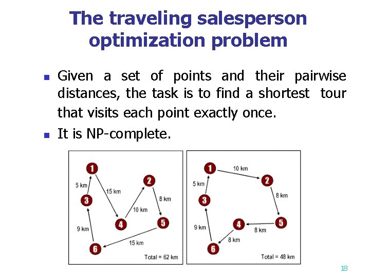 The traveling salesperson optimization problem n n Given a set of points and their