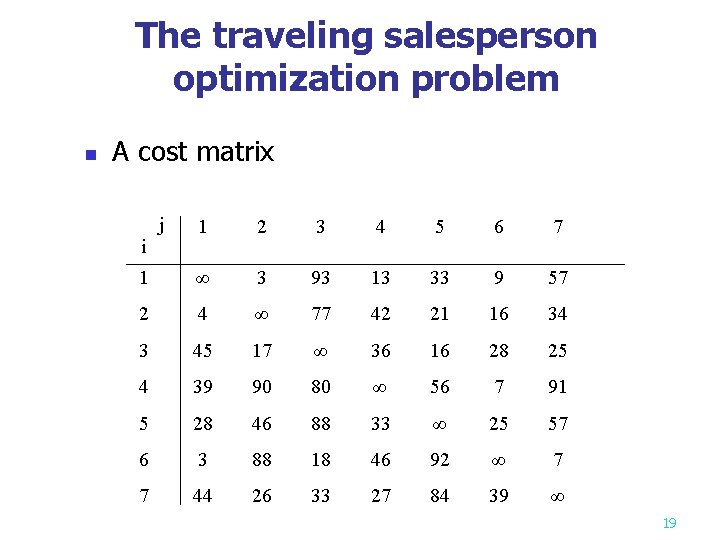 The traveling salesperson optimization problem n A cost matrix j 1 2 3 4