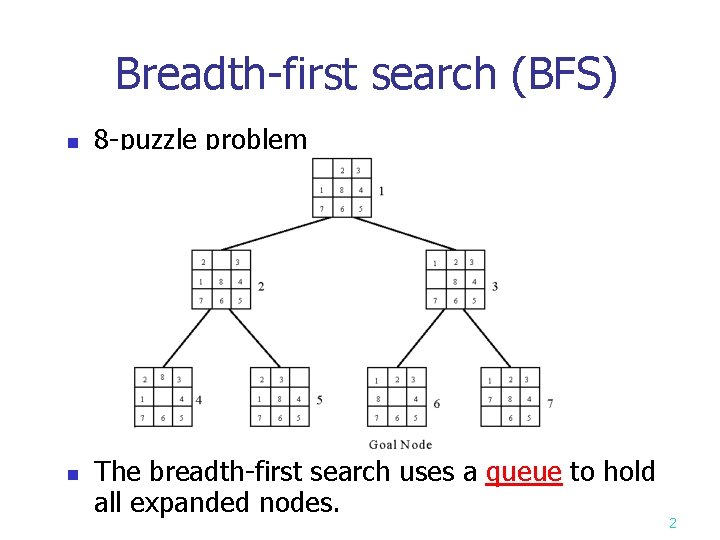 Breadth-first search (BFS) n n 8 -puzzle problem The breadth-first search uses a queue