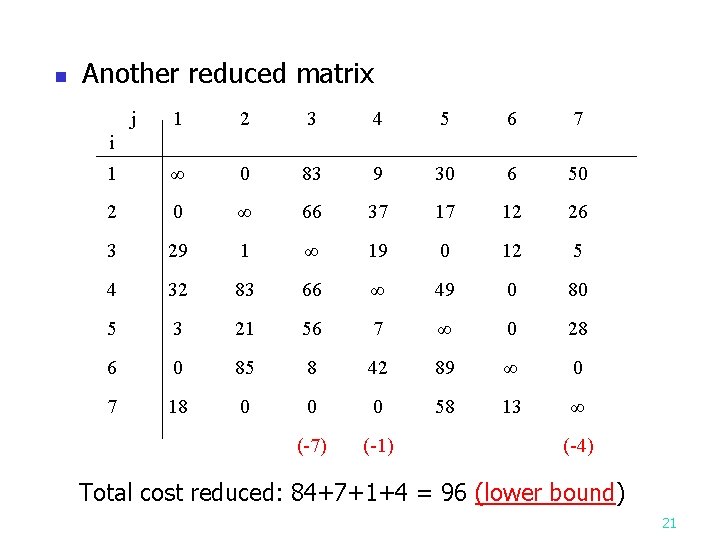 n Another reduced matrix j 1 2 3 4 5 6 7 1 ∞