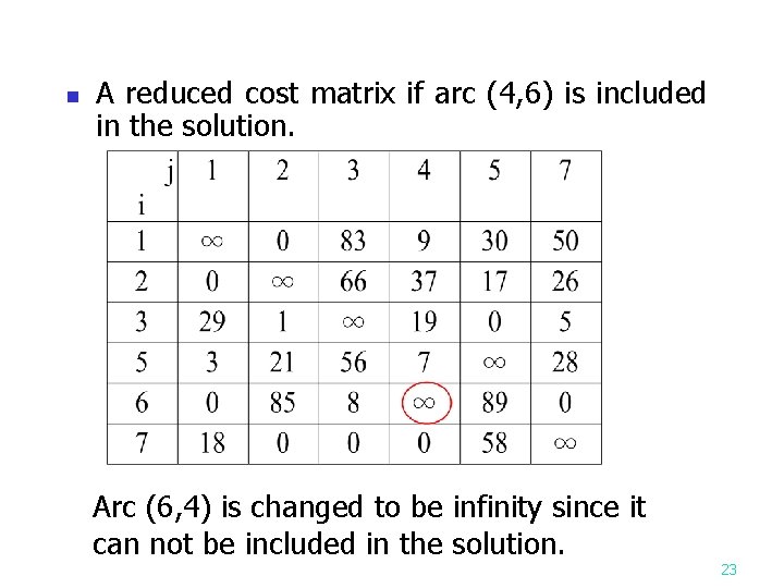 n A reduced cost matrix if arc (4, 6) is included in the solution.