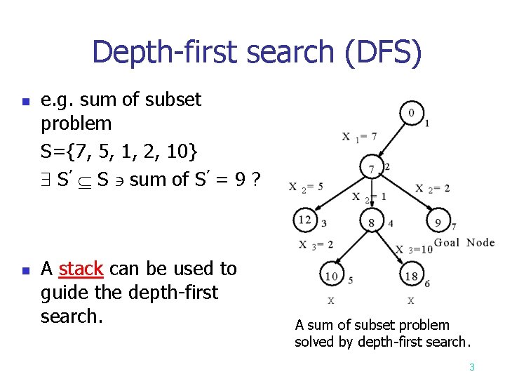 Depth-first search (DFS) n n e. g. sum of subset problem S={7, 5, 1,