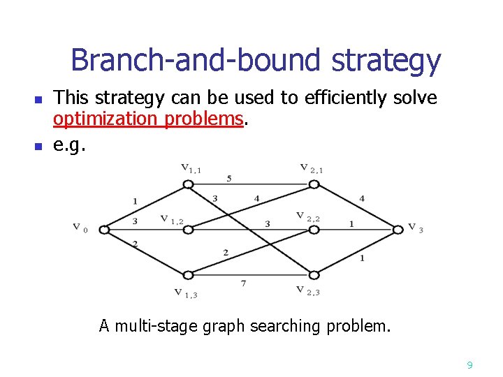 Branch-and-bound strategy n n This strategy can be used to efficiently solve optimization problems.