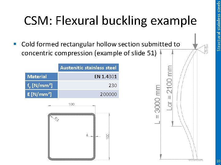 § Cold formed rectangular hollow section submitted to concentric compression (example of slide 51)