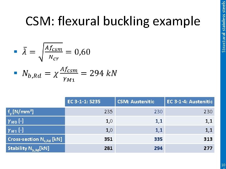 Structural stainless steels CSM: flexural buckling example EC 3 -1 -1: S 235 fy