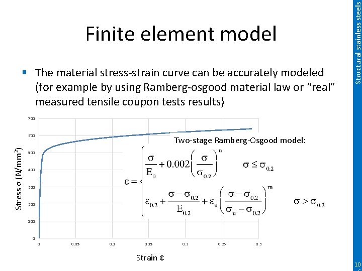 § The material stress-strain curve can be accurately modeled (for example by using Ramberg-osgood