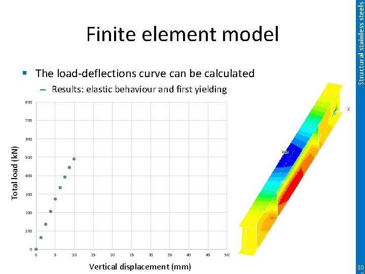 § The load-deflections curve can be calculated – Results: elastic behaviour and first yielding