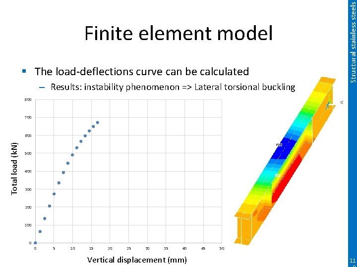 § The load-deflections curve can be calculated – Results: instability phenomenon => Lateral torsional